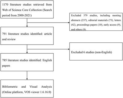 Bibliometric and visual analysis of coronary microvascular dysfunction